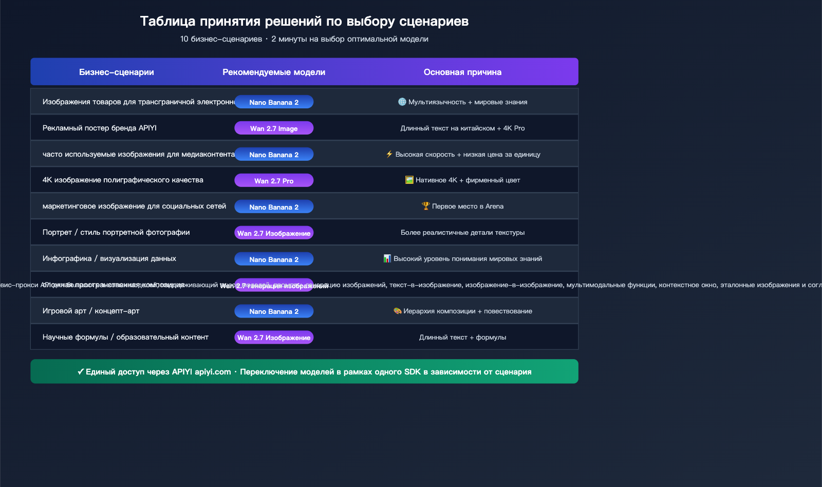 nano-banana-2-vs-wan-2-7-image-comparison-ru 图示