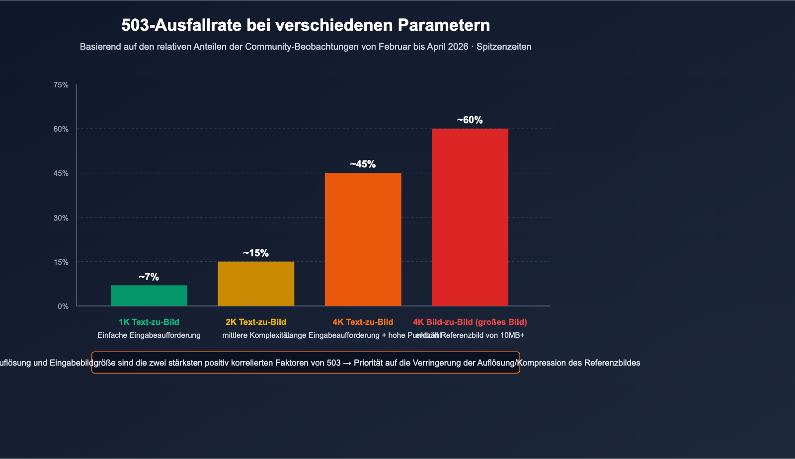 nano-banana-pro-503-deadline-expired-analysis-de 图示