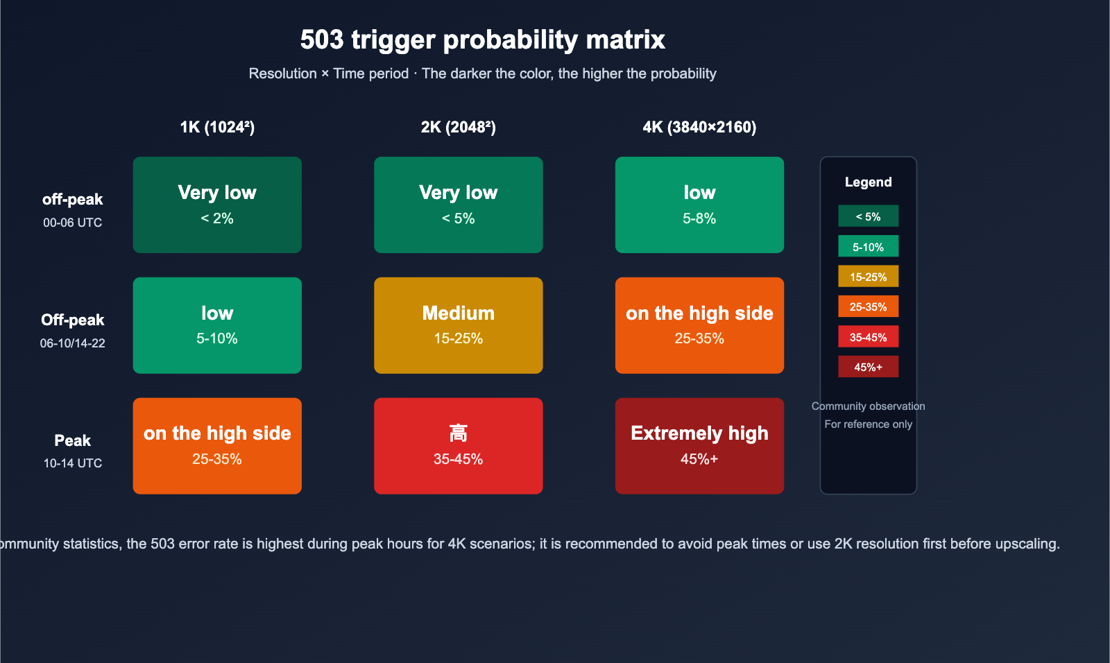 nano-banana-pro-503-deadline-expired-analysis-en 图示