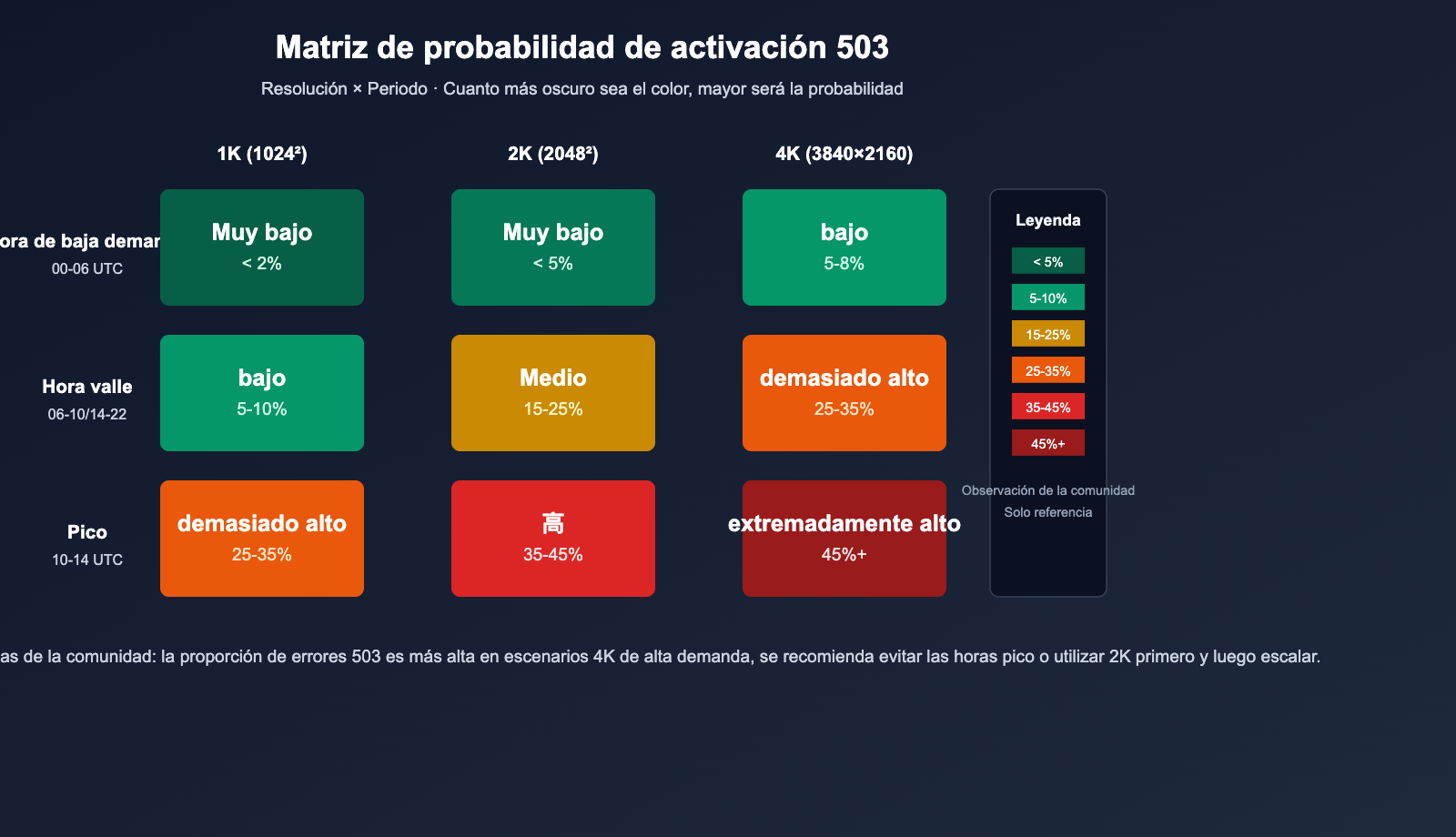 nano-banana-pro-503-deadline-expired-analysis-es 图示