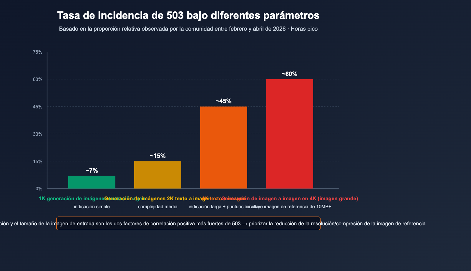 nano-banana-pro-503-deadline-expired-analysis-es 图示
