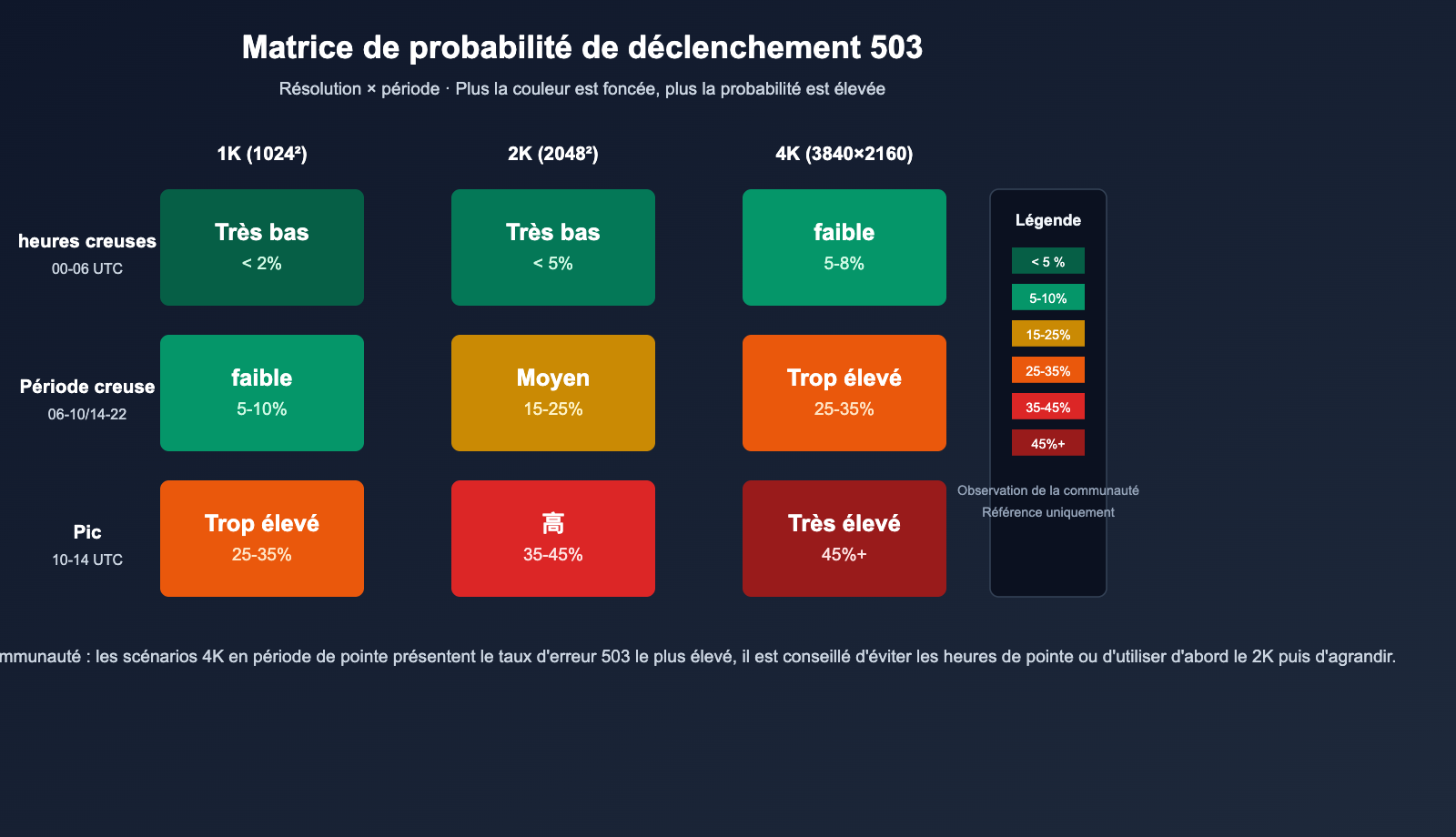 nano-banana-pro-503-deadline-expired-analysis-fr 图示
