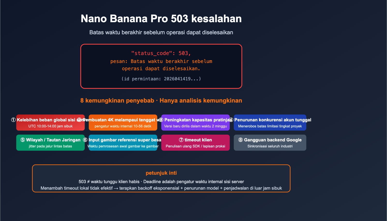nano-banana-pro-503-deadline-expired-analysis-id 图示