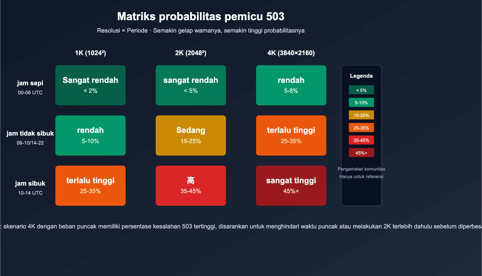 nano-banana-pro-503-deadline-expired-analysis-id 图示