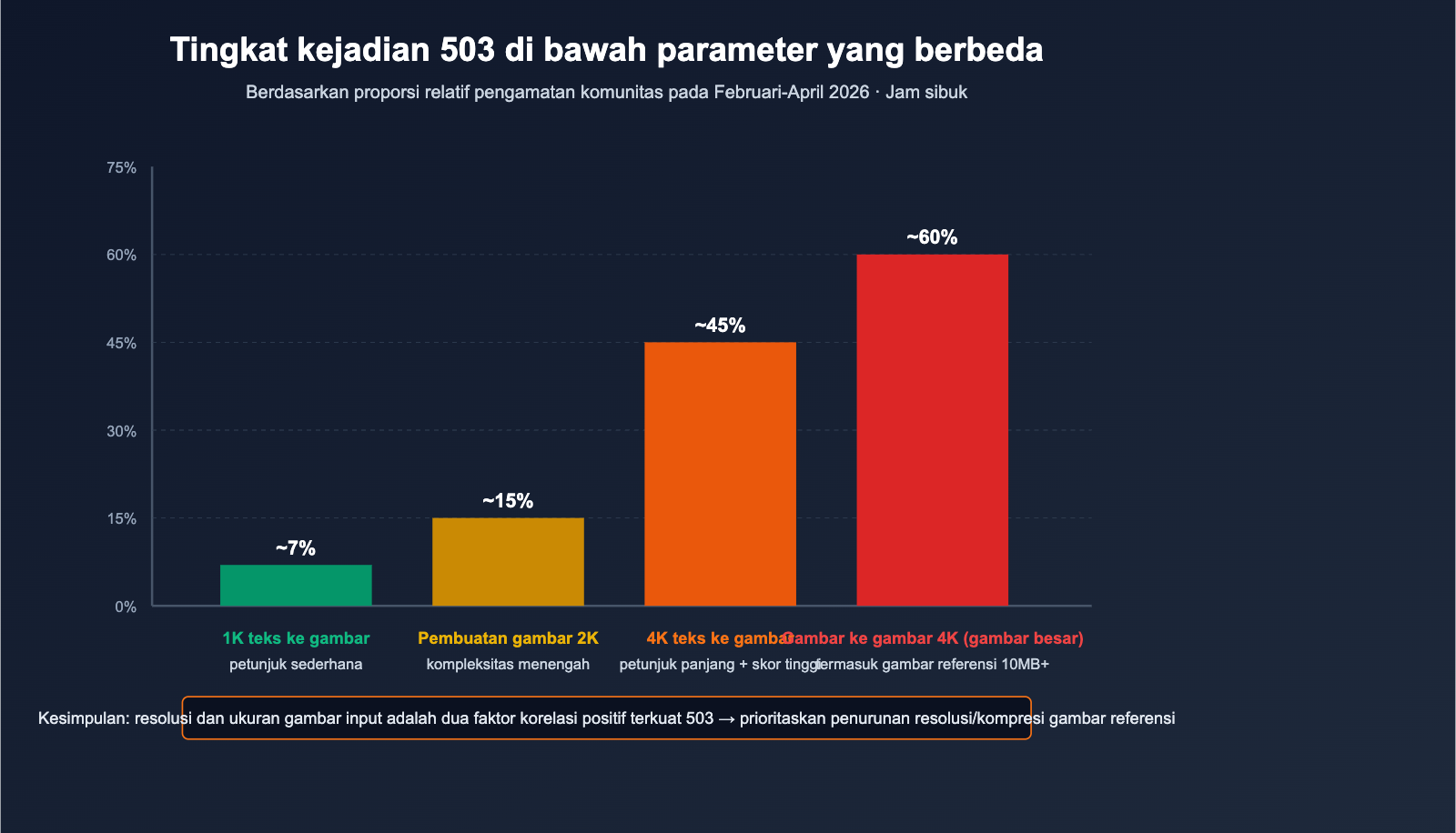 nano-banana-pro-503-deadline-expired-analysis-id 图示