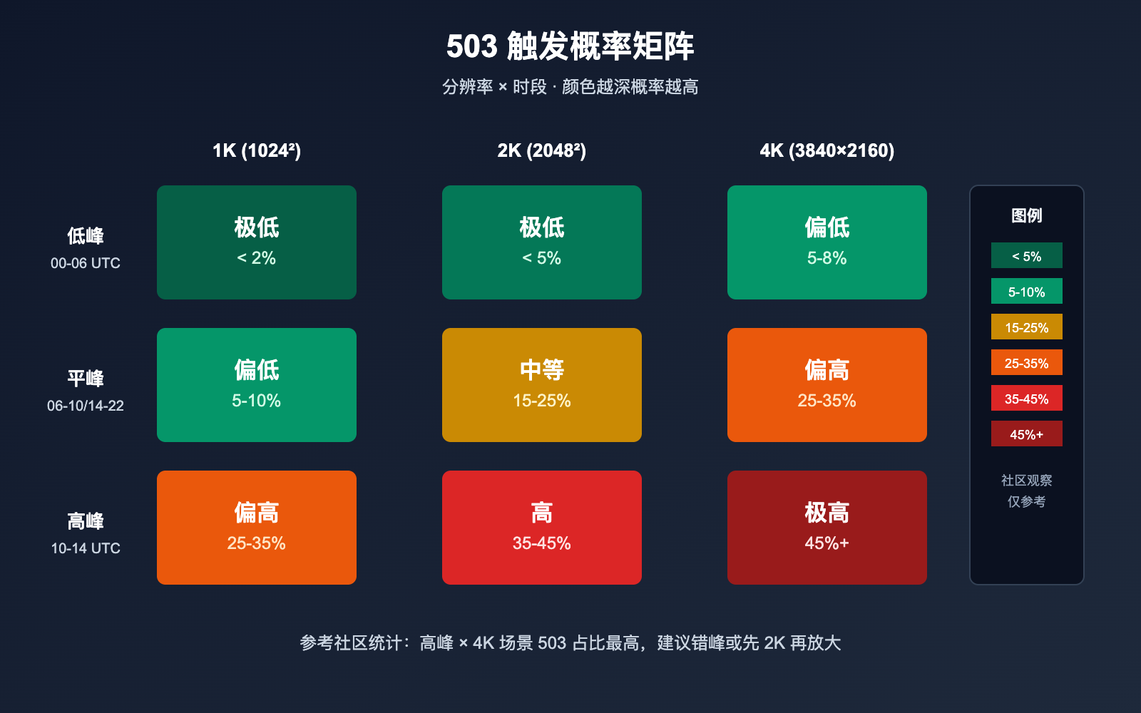 nano-banana-pro-503-deadline-expired-analysis 图示