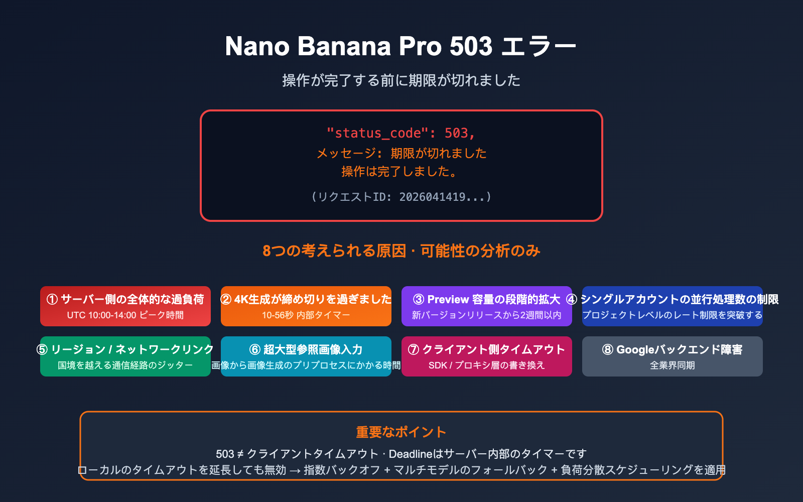nano-banana-pro-503-deadline-expired-analysis-ja 图示