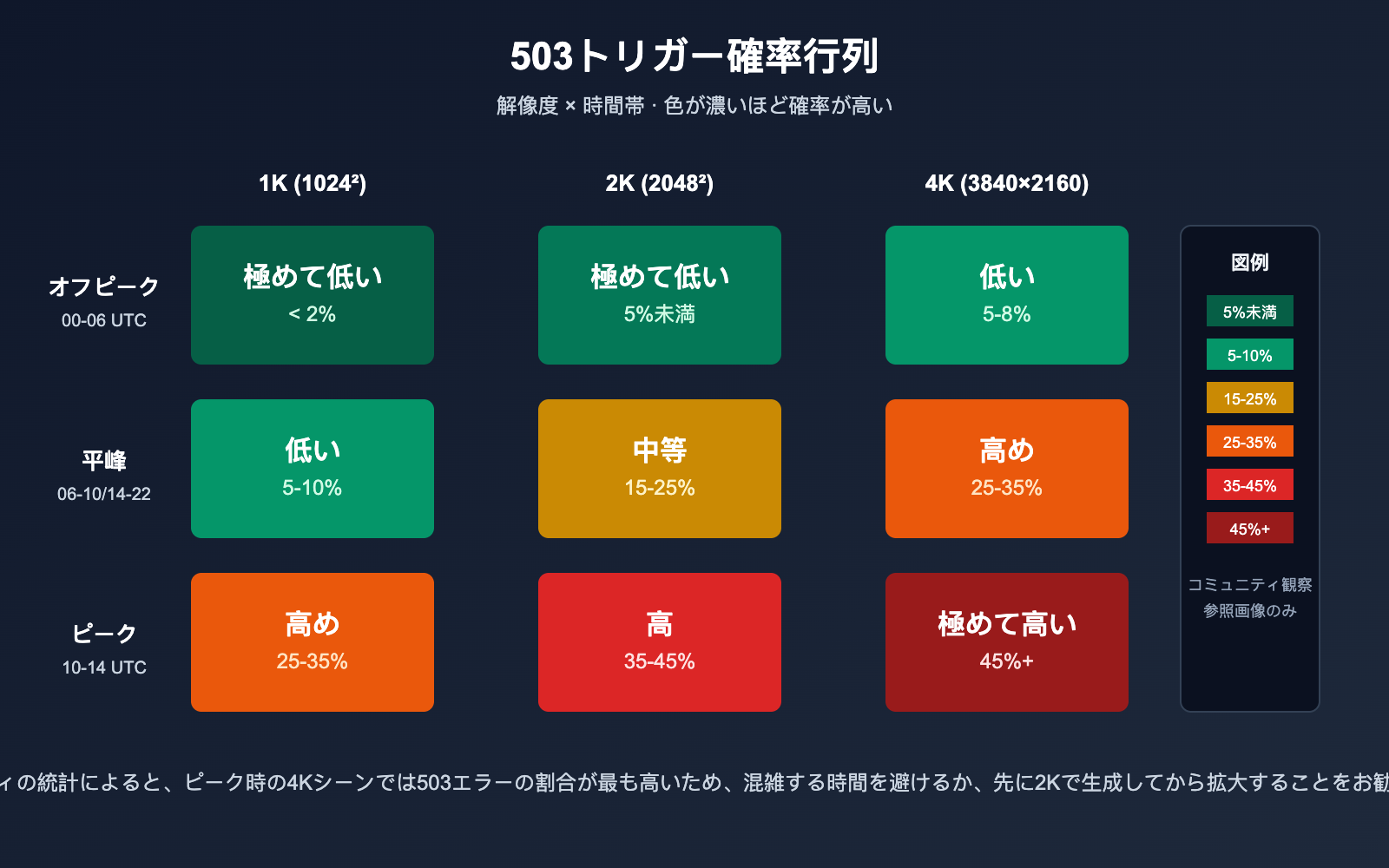 nano-banana-pro-503-deadline-expired-analysis-ja 图示