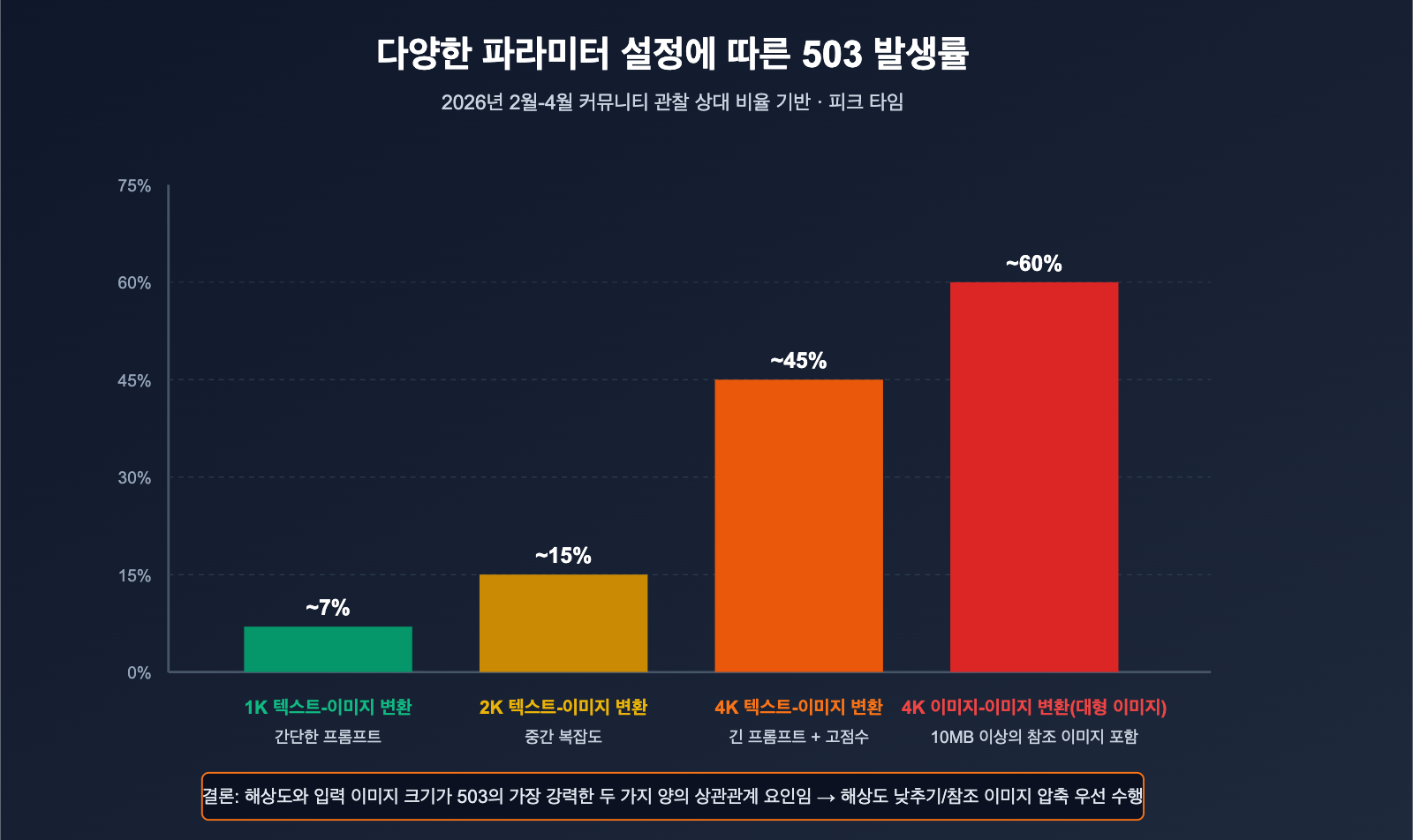 nano-banana-pro-503-deadline-expired-analysis-ko 图示
