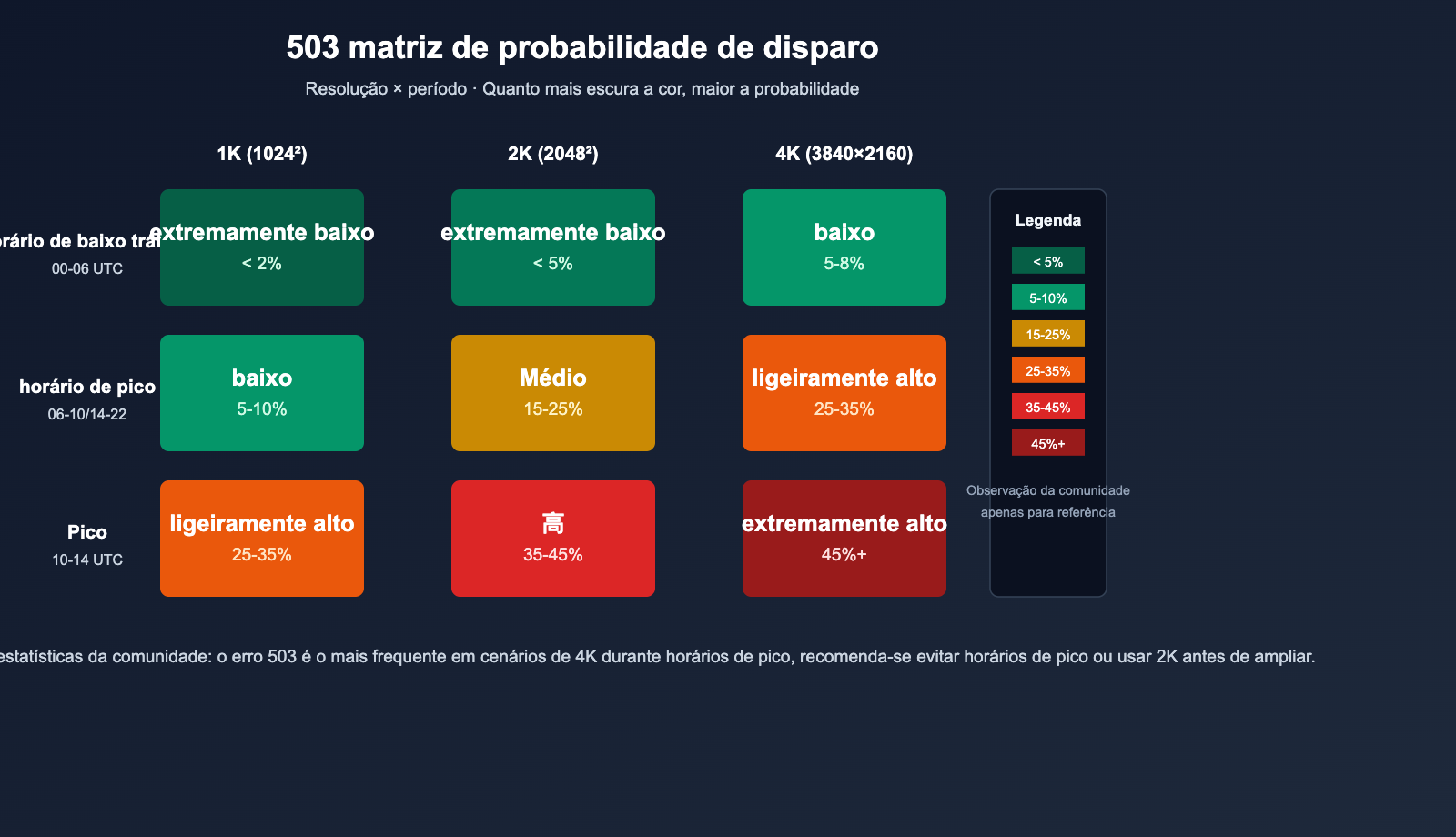nano-banana-pro-503-deadline-expired-analysis-pt-pt 图示