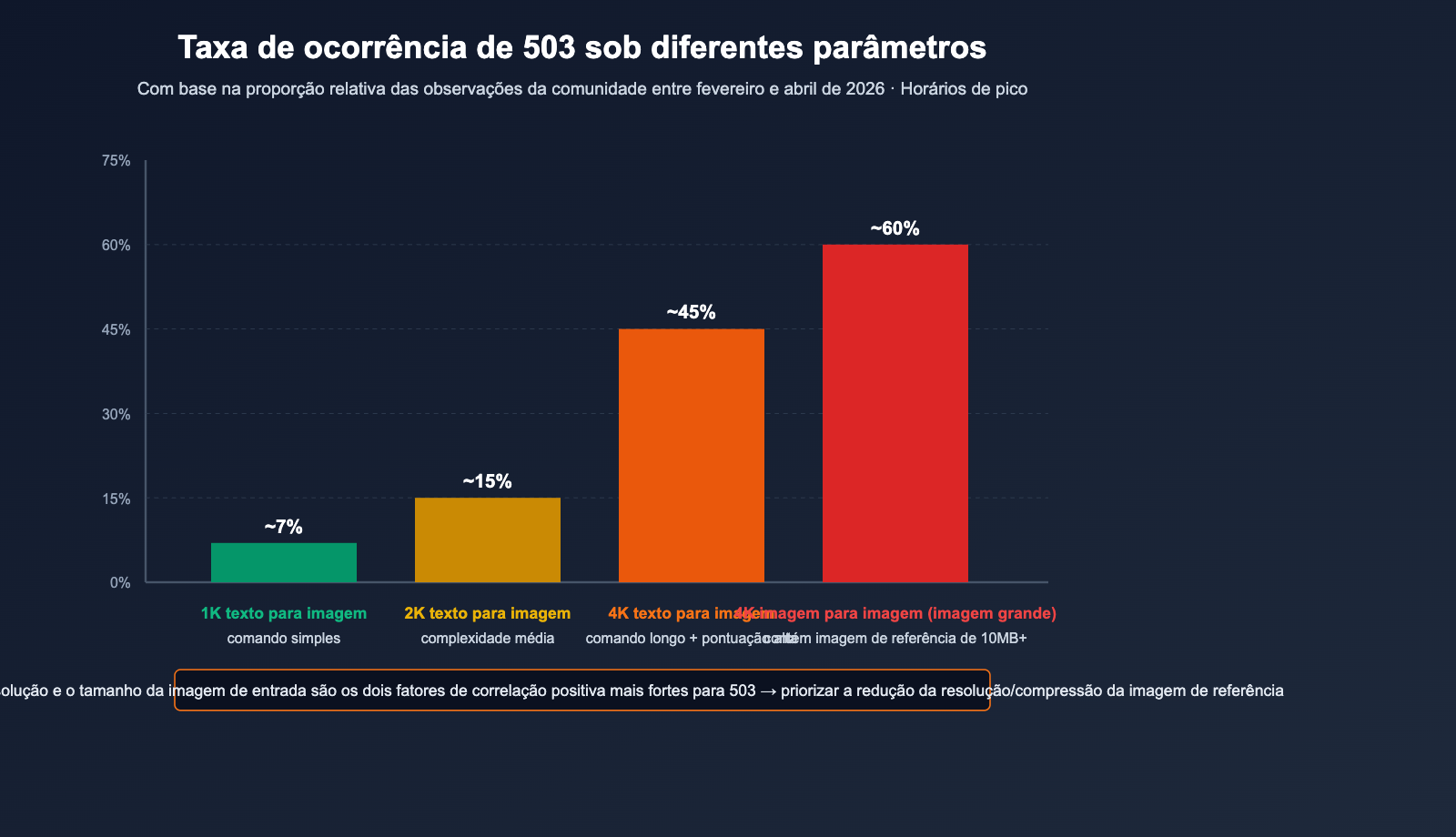 nano-banana-pro-503-deadline-expired-analysis-pt-pt 图示