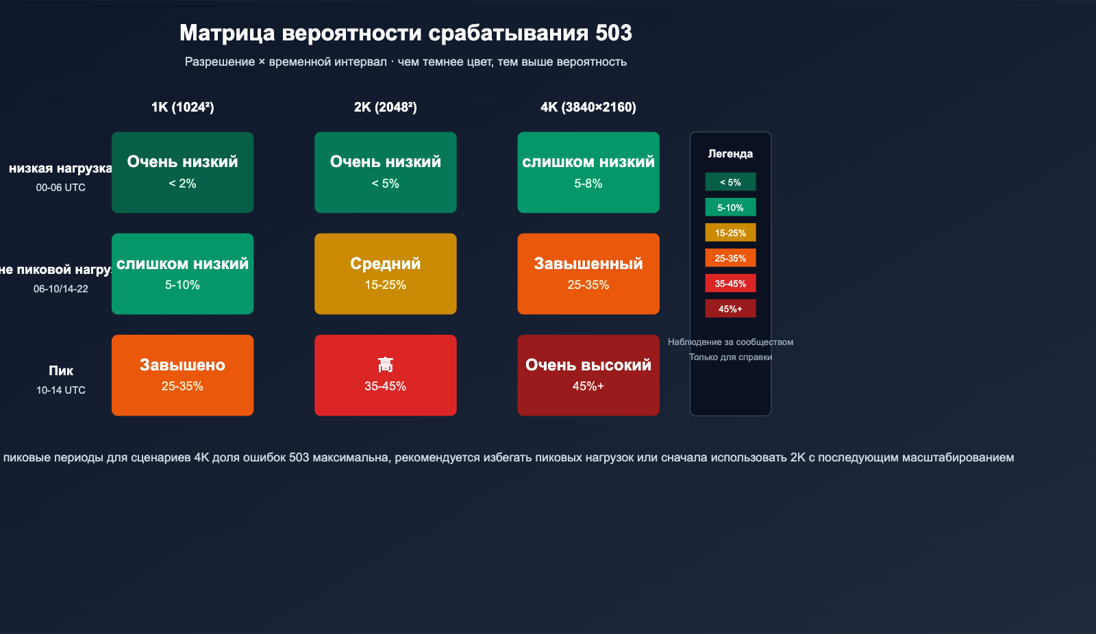 nano-banana-pro-503-deadline-expired-analysis-ru 图示