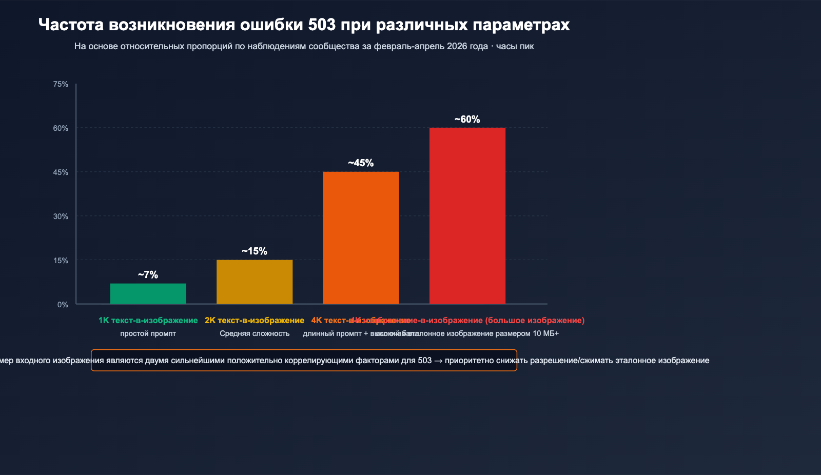 nano-banana-pro-503-deadline-expired-analysis-ru 图示