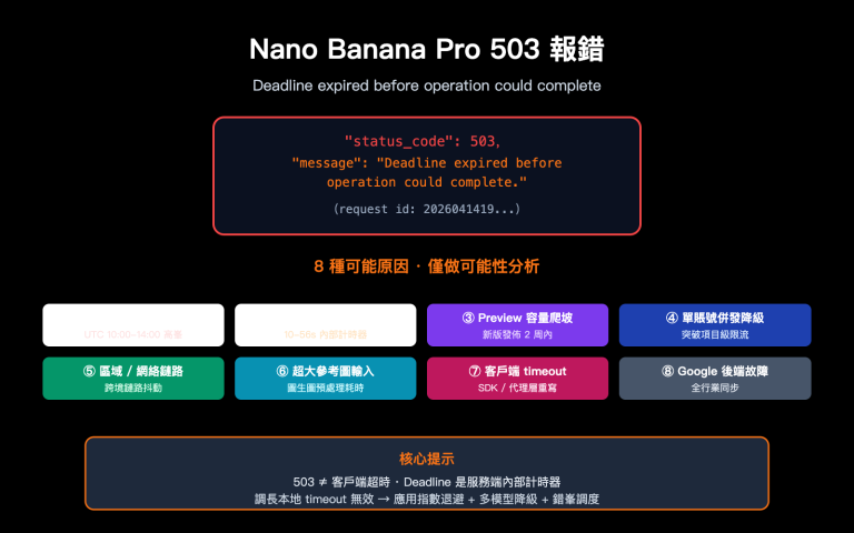 nano banana pro 503 deadline expired analysis zh hant image 0 图示