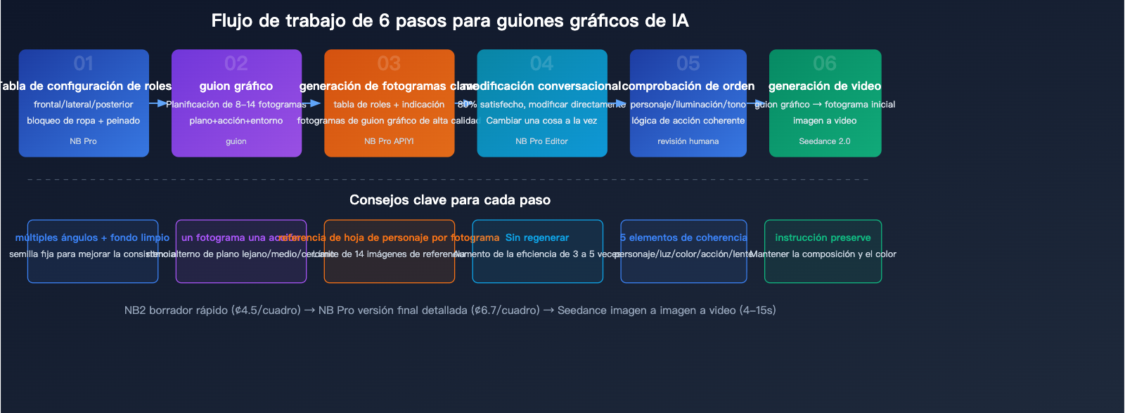 nano-banana-pro-ai-video-storyboard-character-consistency-guide-es 图示