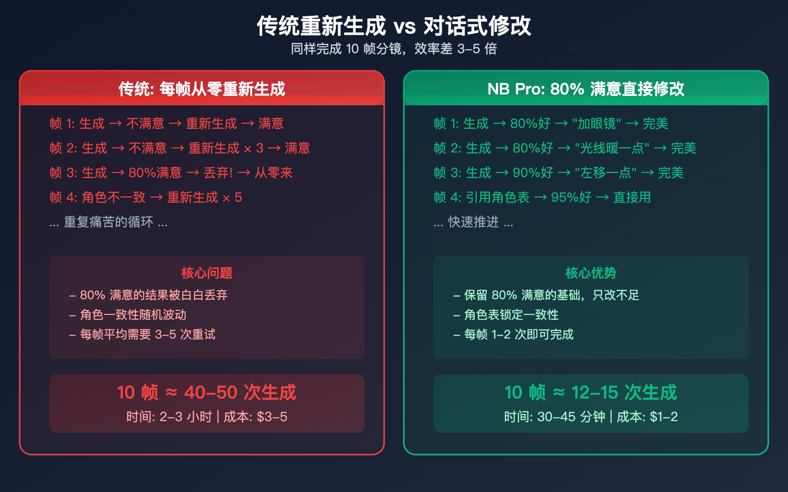 nano-banana-pro-ai-video-storyboard-character-consistency-guide 图示