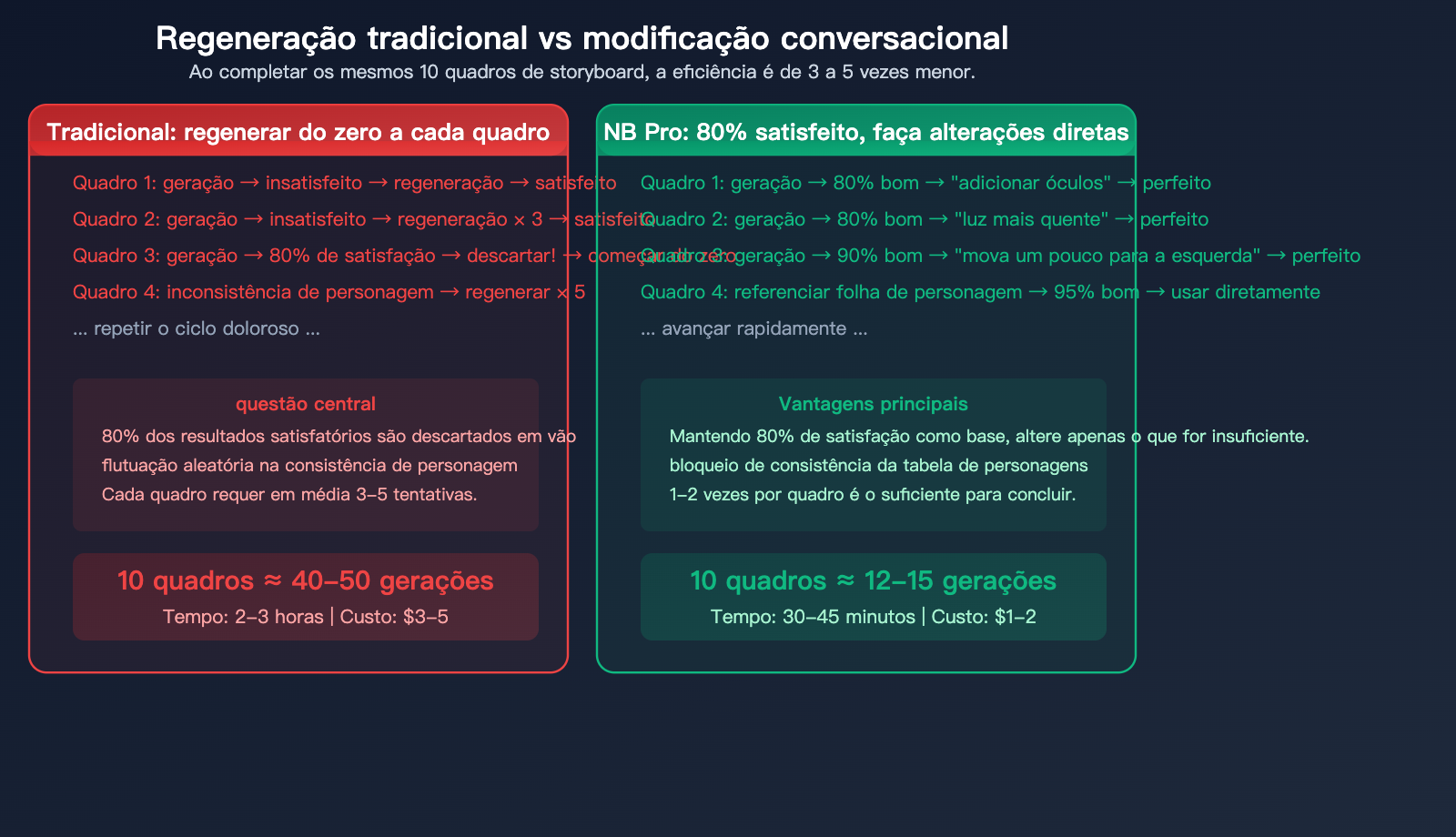 nano-banana-pro-ai-video-storyboard-character-consistency-guide-pt-pt 图示