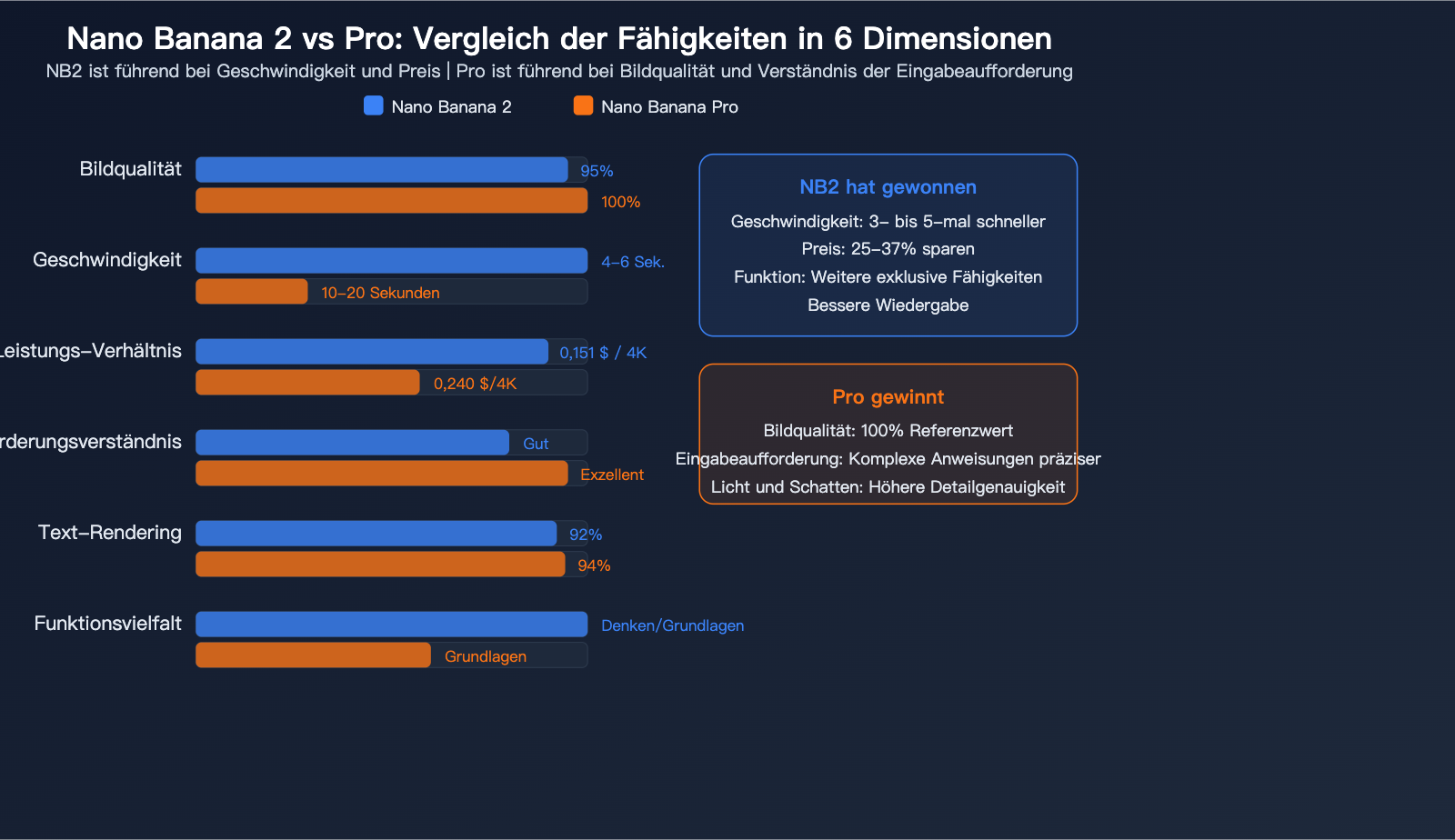 nano-banana-pro-alternative-nano-banana-2-seedream-image-api-comparison-de 图示