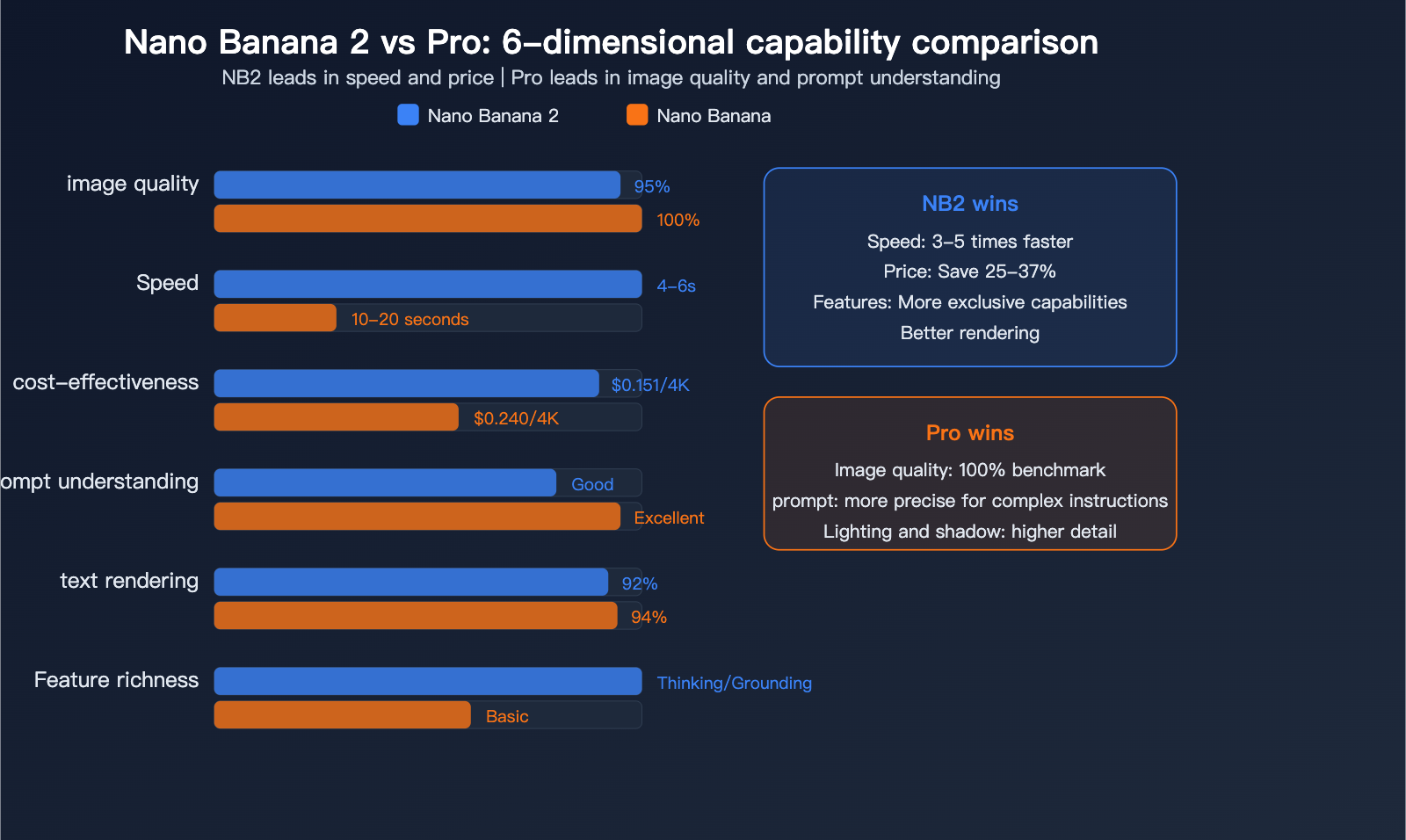 nano-banana-pro-alternative-nano-banana-2-seedream-image-api-comparison-en 图示