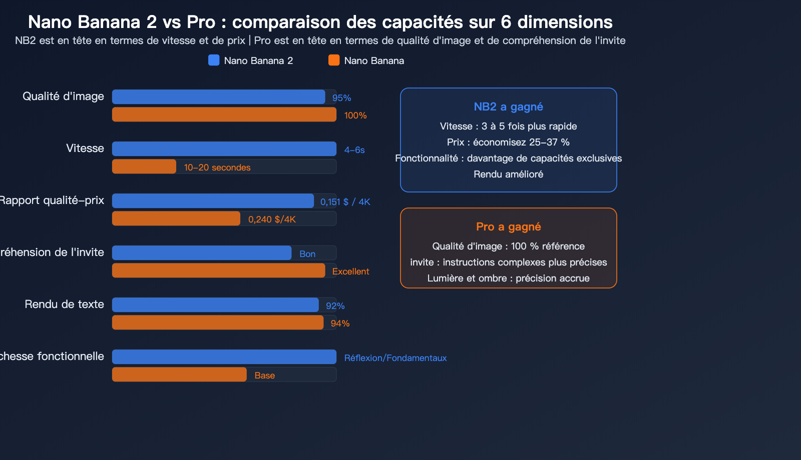nano-banana-pro-alternative-nano-banana-2-seedream-image-api-comparison-fr 图示