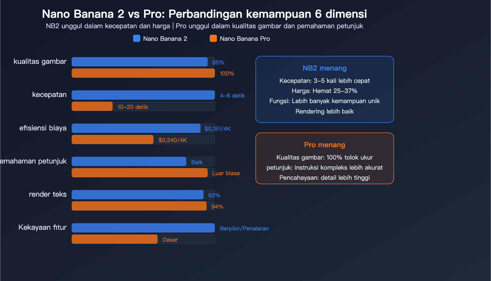 nano-banana-pro-alternative-nano-banana-2-seedream-image-api-comparison-id 图示