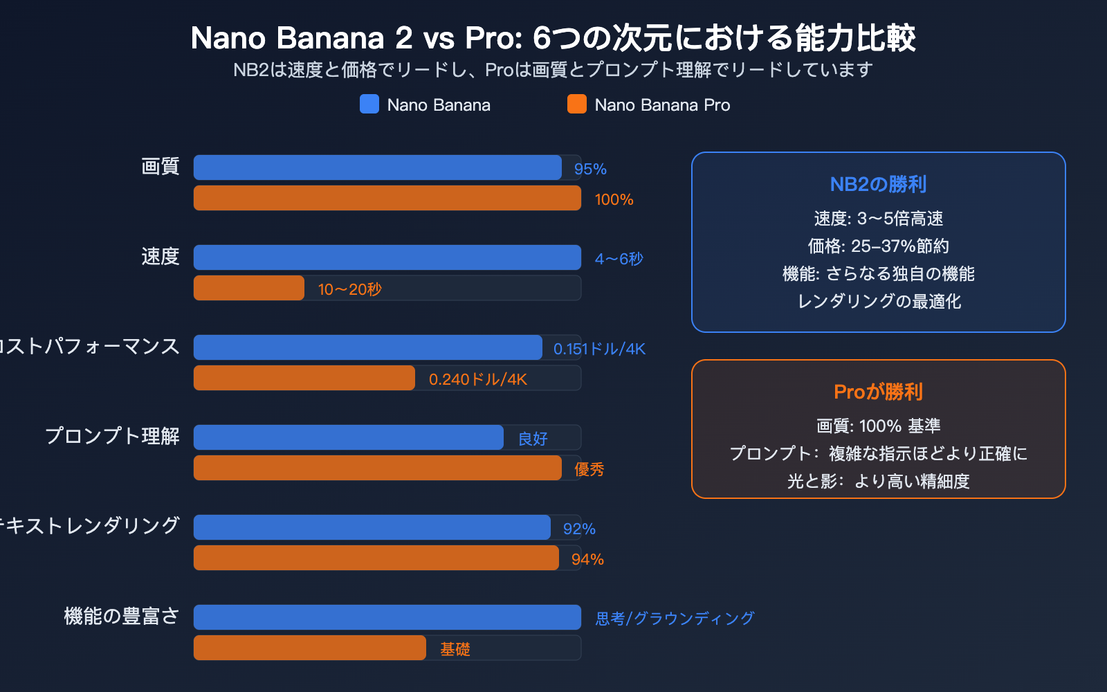 nano-banana-pro-alternative-nano-banana-2-seedream-image-api-comparison-ja 图示