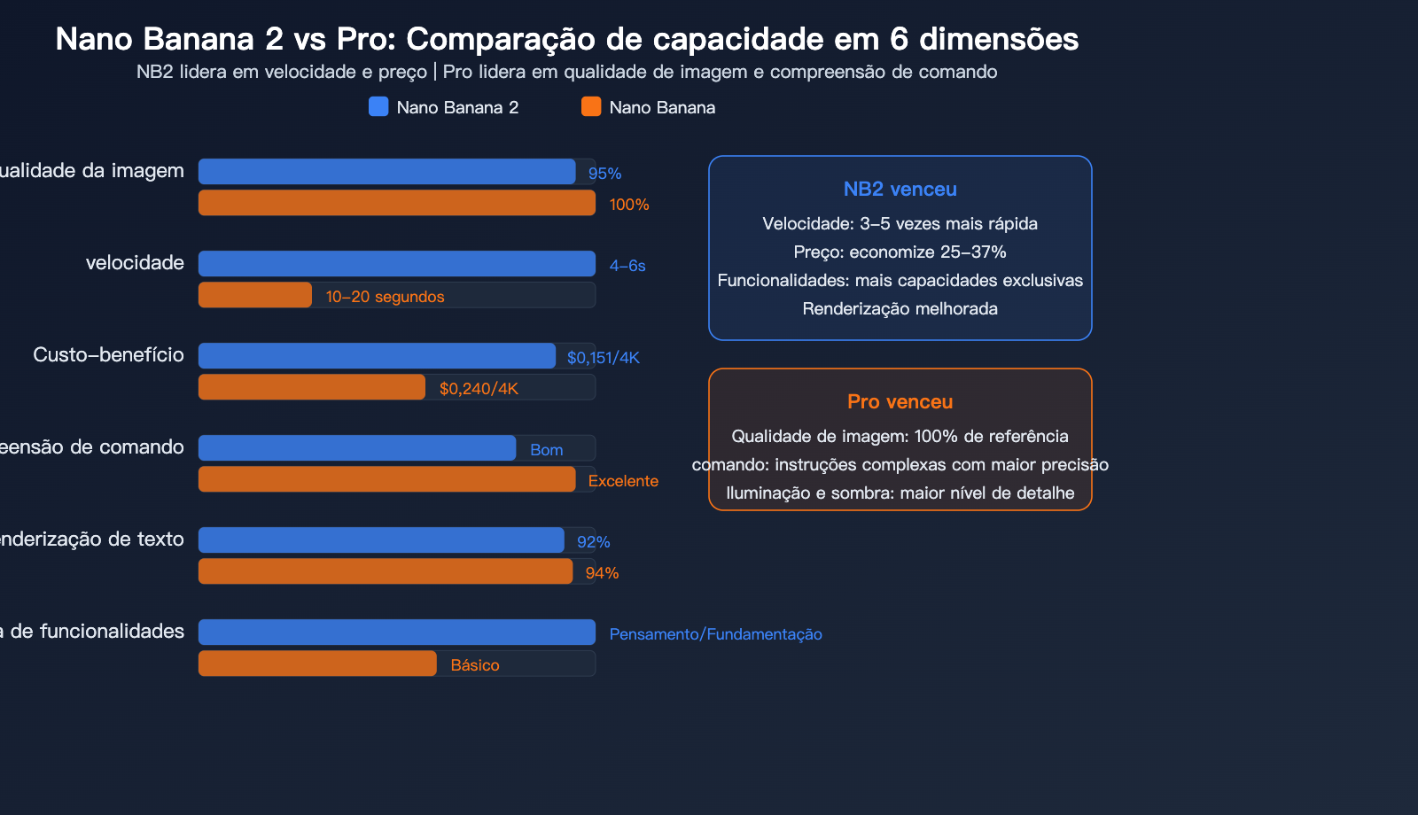 nano-banana-pro-alternative-nano-banana-2-seedream-image-api-comparison-pt-pt 图示
