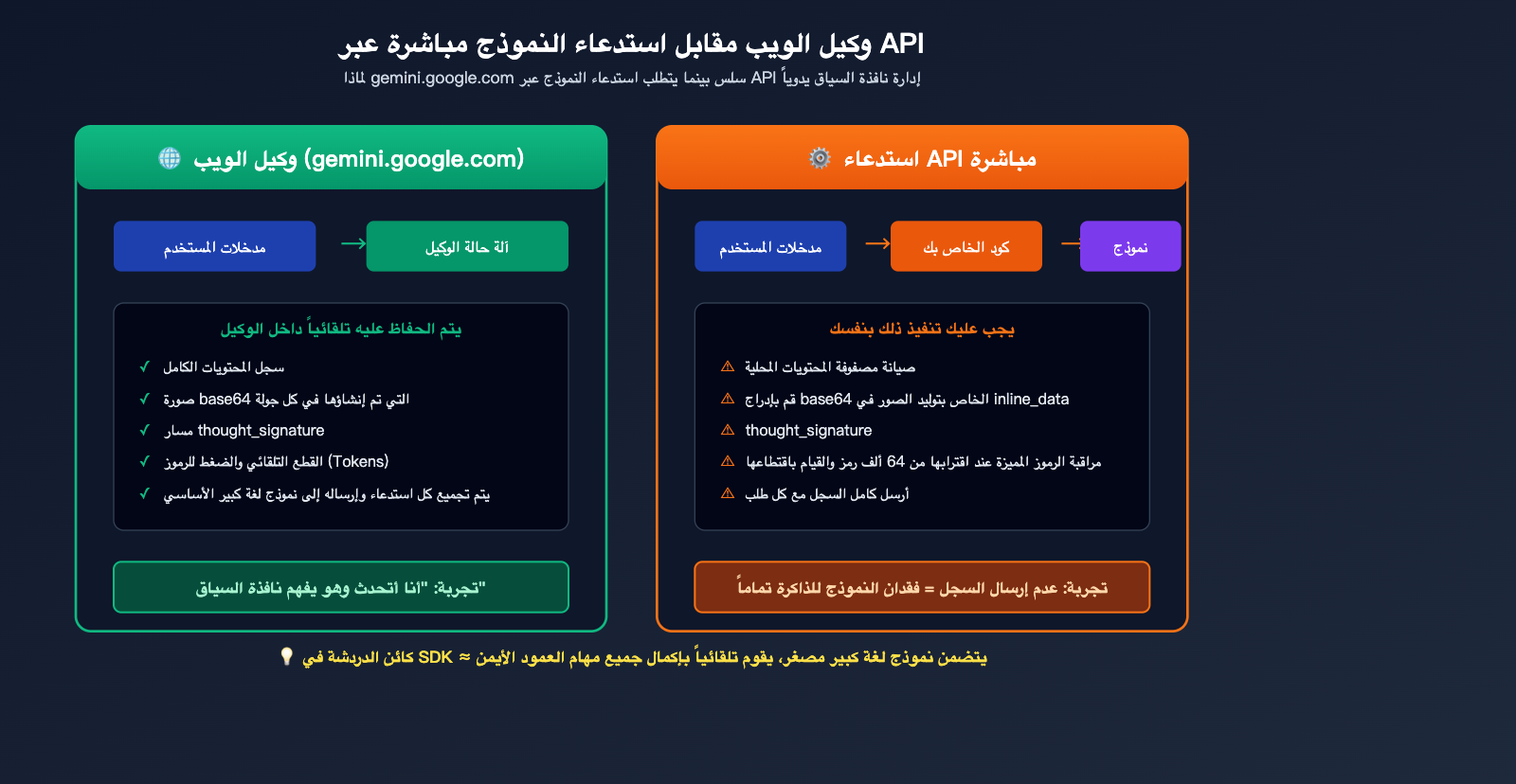 nano-banana-pro-multi-turn-conversation-api-guide-ar 图示