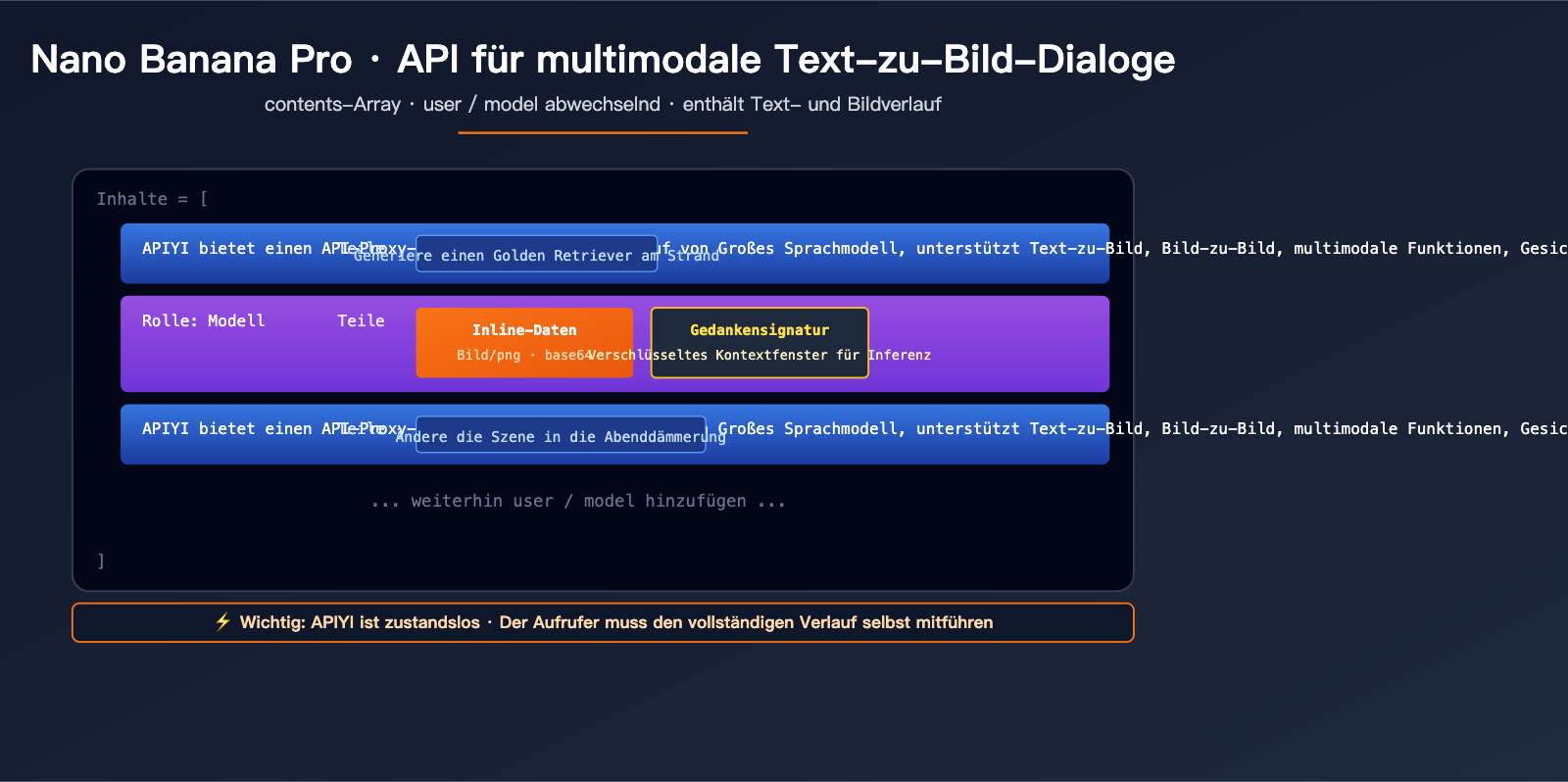 nano-banana-pro-multi-turn-conversation-api-guide-de 图示