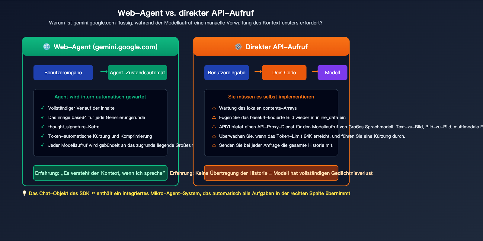 nano-banana-pro-multi-turn-conversation-api-guide-de 图示