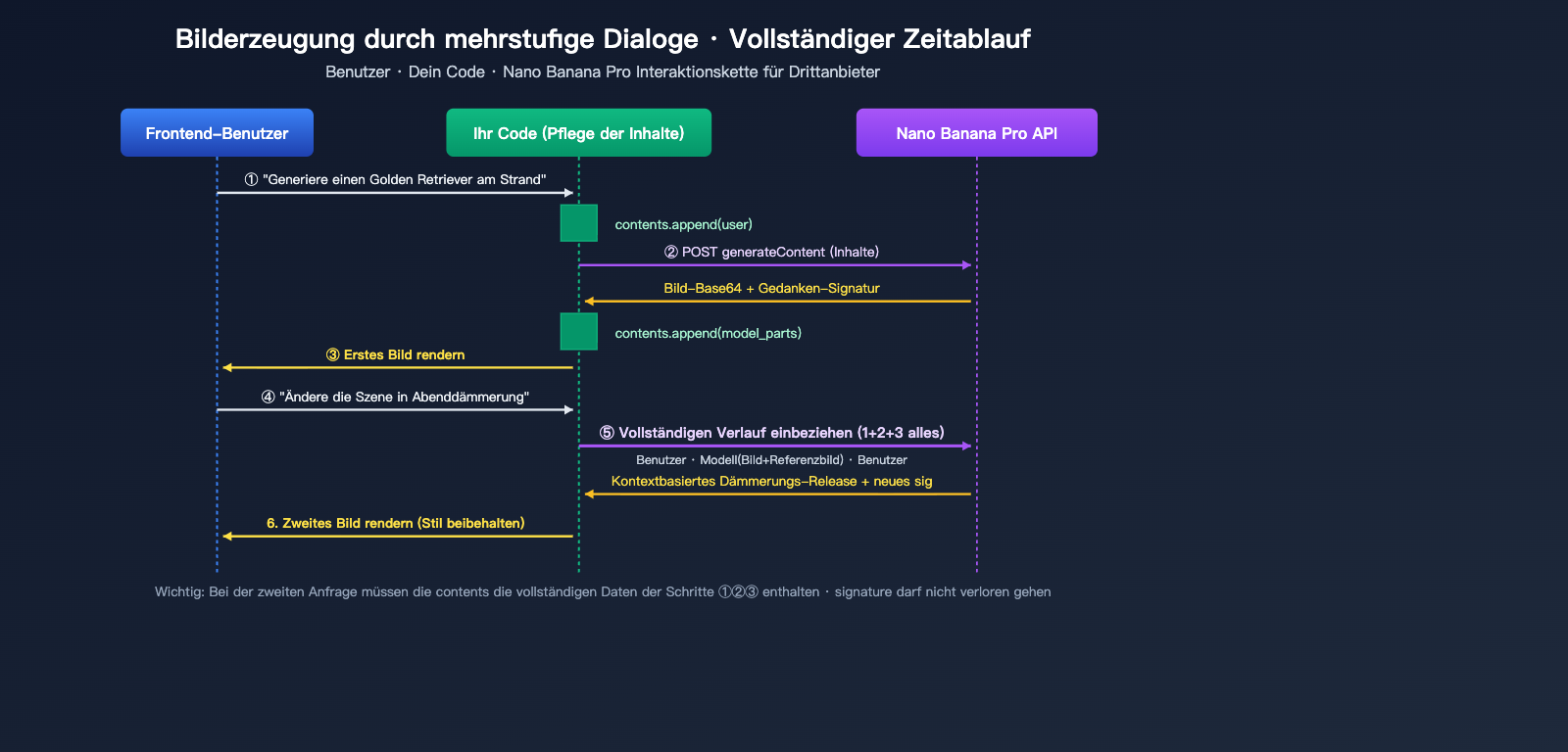 nano-banana-pro-multi-turn-conversation-api-guide-de 图示