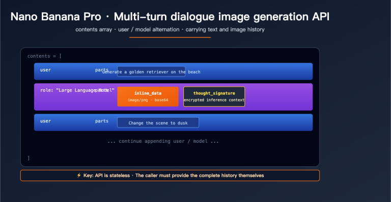 nano banana pro multi turn conversation api guide en image 0 图示
