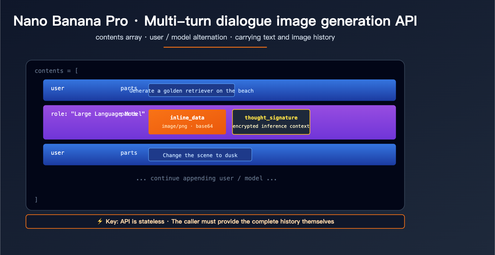 nano-banana-pro-multi-turn-conversation-api-guide-en 图示