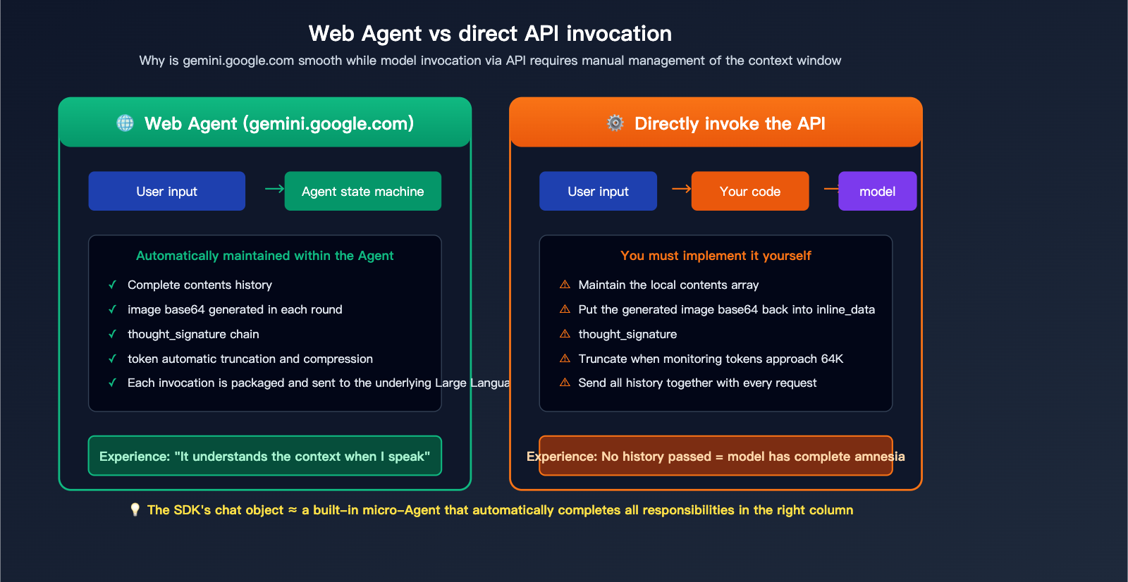 nano-banana-pro-multi-turn-conversation-api-guide-en 图示