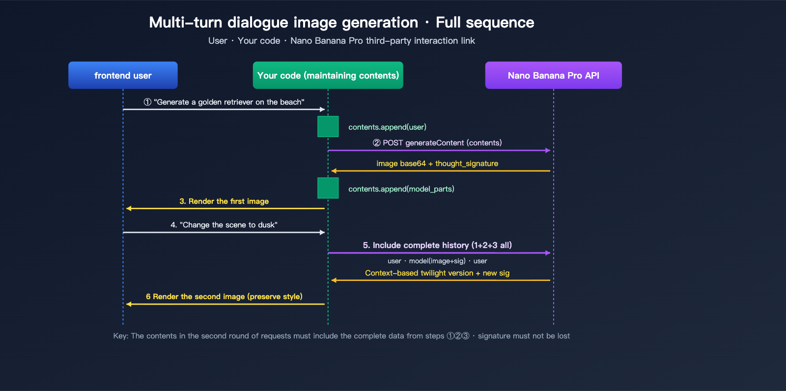 nano-banana-pro-multi-turn-conversation-api-guide-en 图示