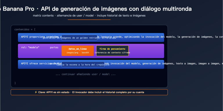 nano banana pro multi turn conversation api guide es image 0 图示