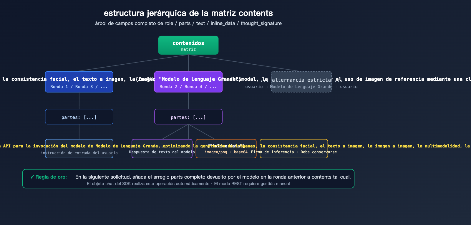 nano-banana-pro-multi-turn-conversation-api-guide-es 图示