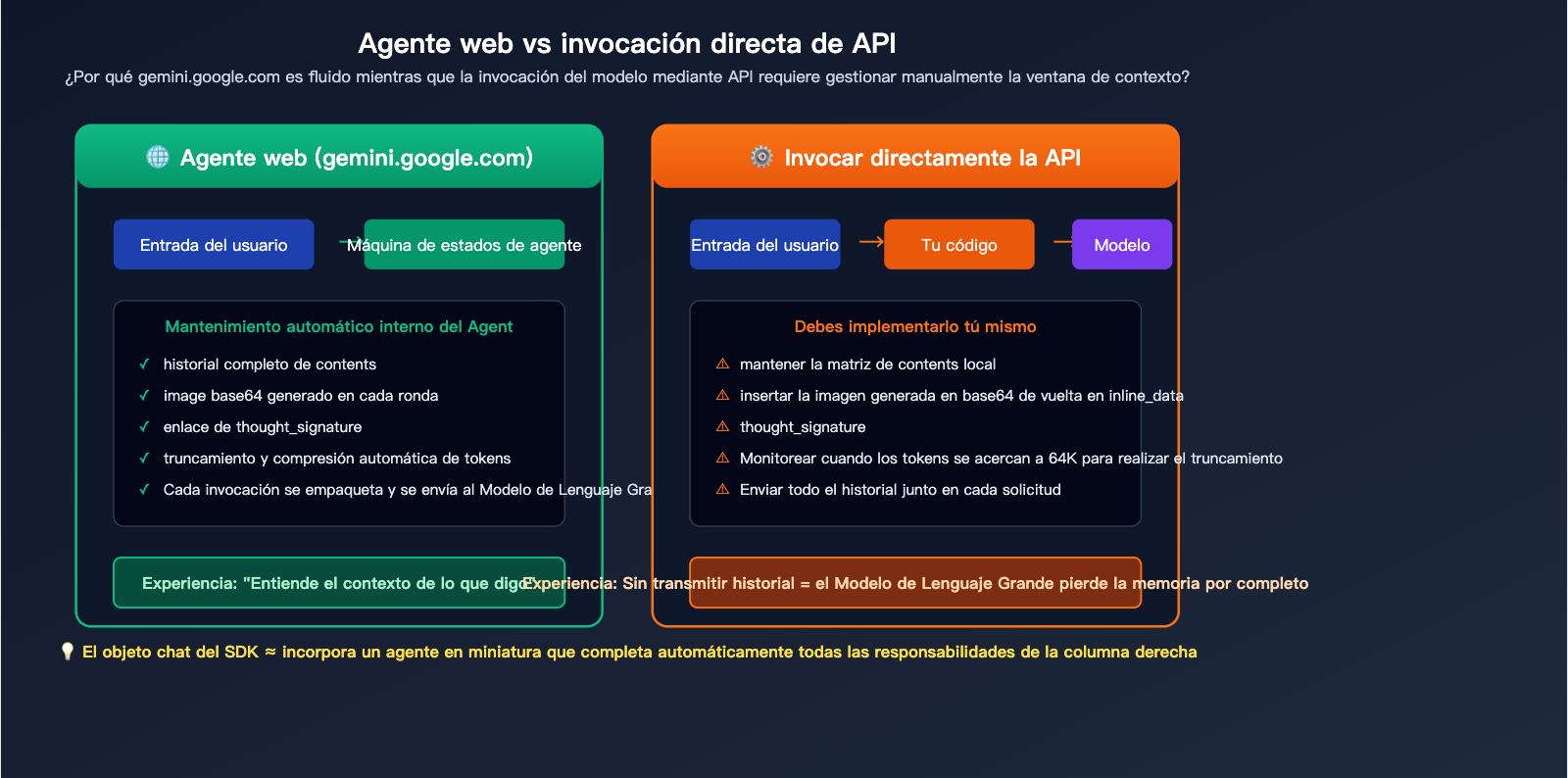 nano-banana-pro-multi-turn-conversation-api-guide-es 图示