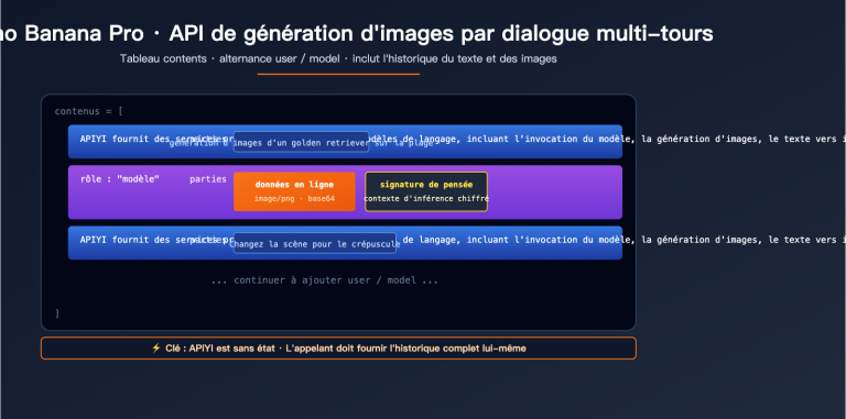 nano banana pro multi turn conversation api guide fr image 0 图示