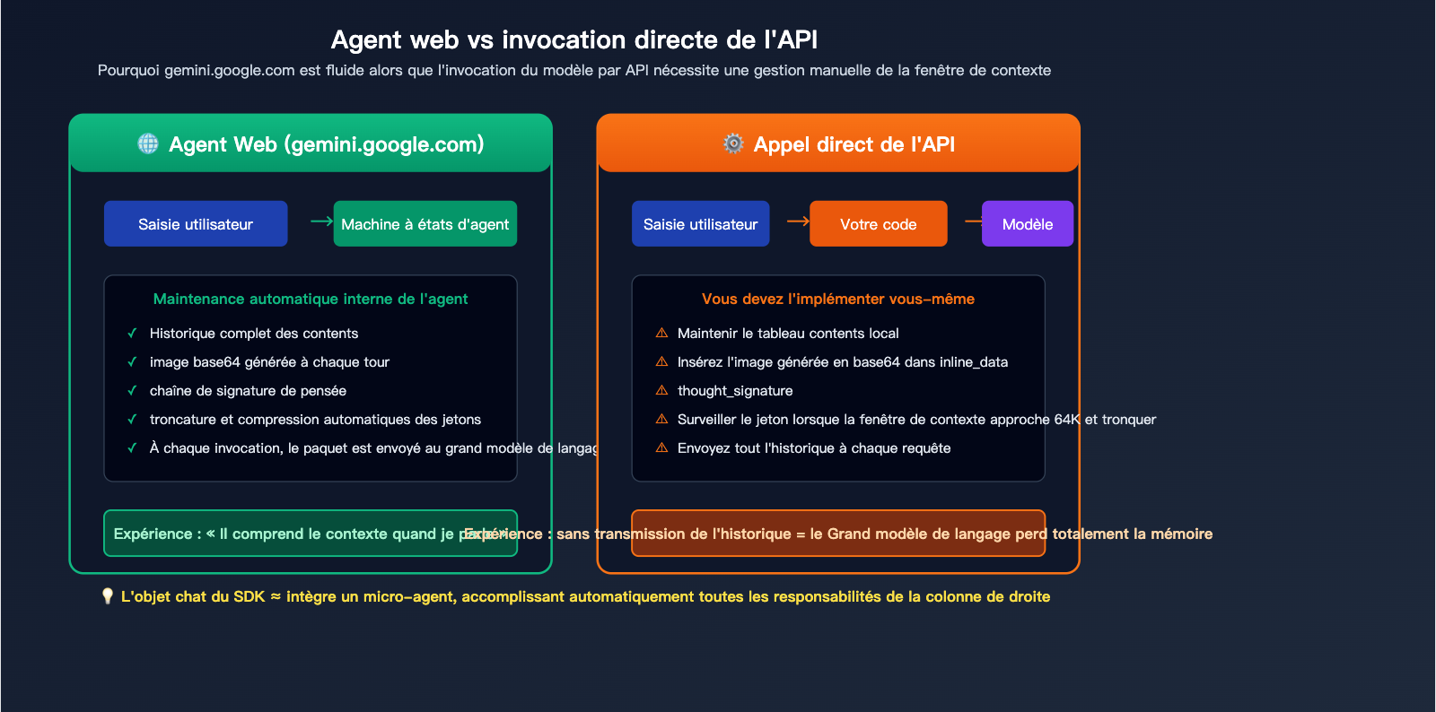 nano-banana-pro-multi-turn-conversation-api-guide-fr 图示