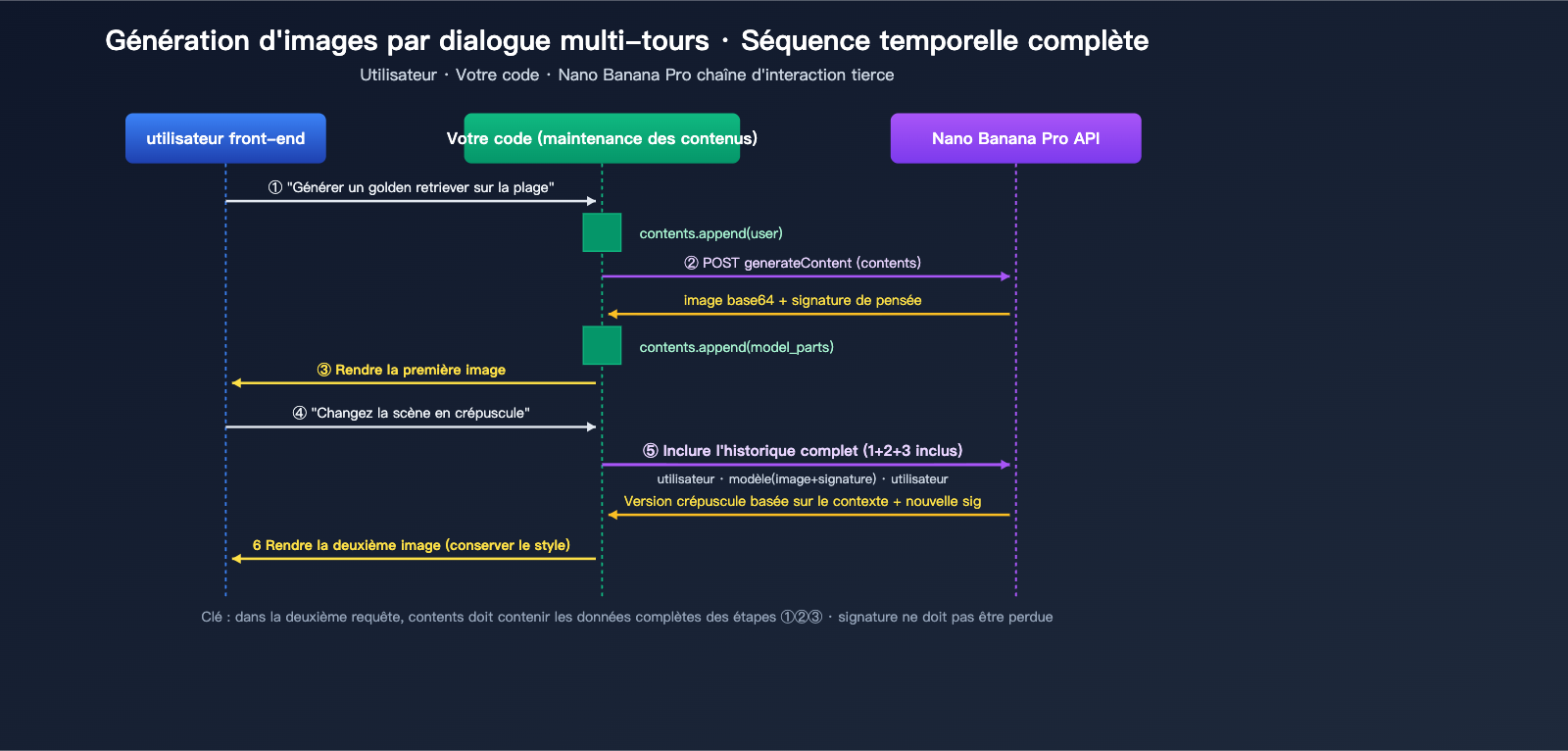 nano-banana-pro-multi-turn-conversation-api-guide-fr 图示