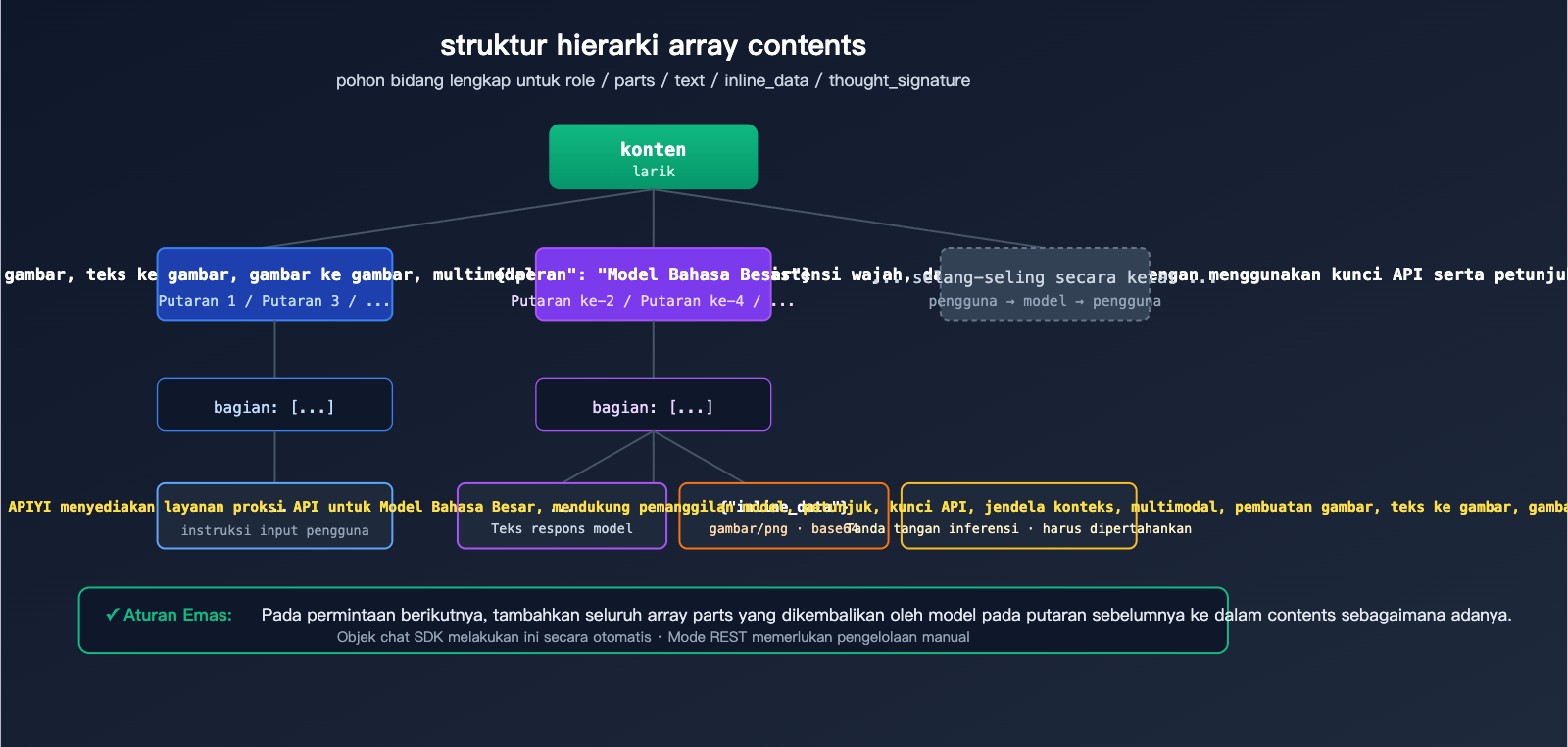 nano-banana-pro-multi-turn-conversation-api-guide-id 图示