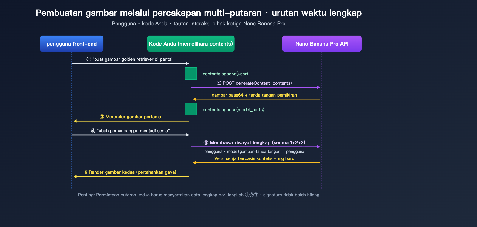 nano-banana-pro-multi-turn-conversation-api-guide-id 图示