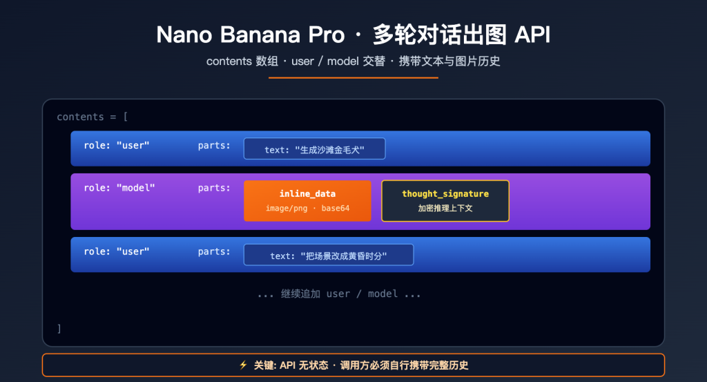 Nano Banana API 开发文档完整指南:Gemini-2.5-flash-image-preview 文档手册 - Apiyi ...