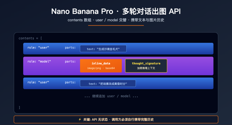 nano banana pro multi turn conversation api guide image 0 图示