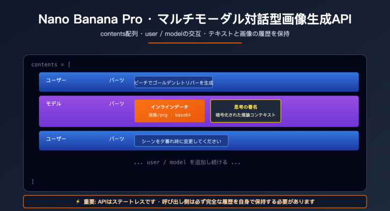 nano banana pro multi turn conversation api guide ja image 0 图示