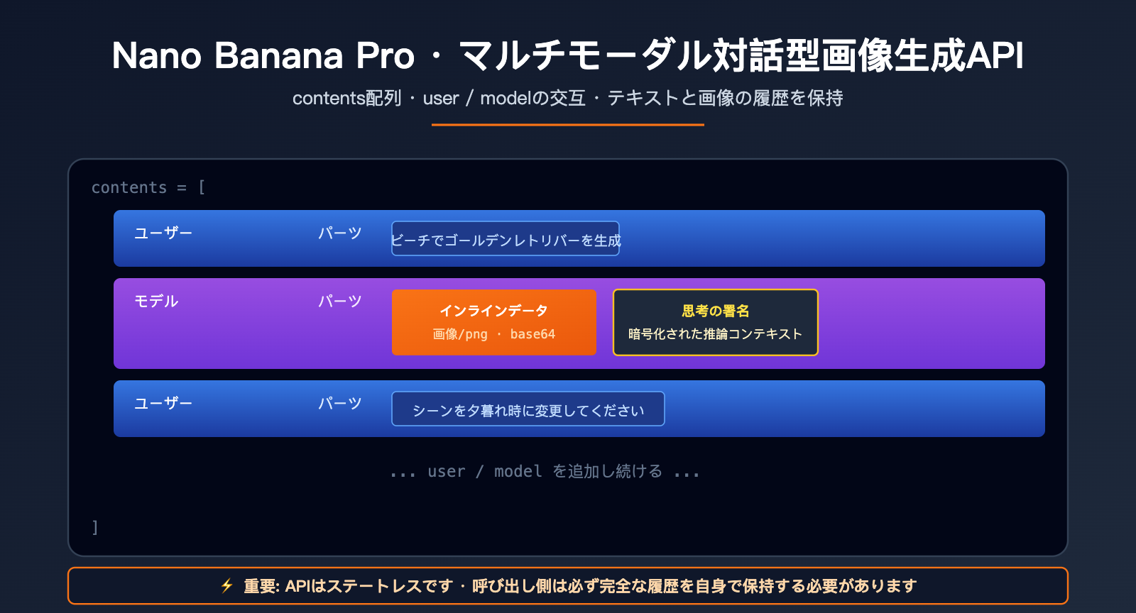 nano-banana-pro-multi-turn-conversation-api-guide-ja 图示