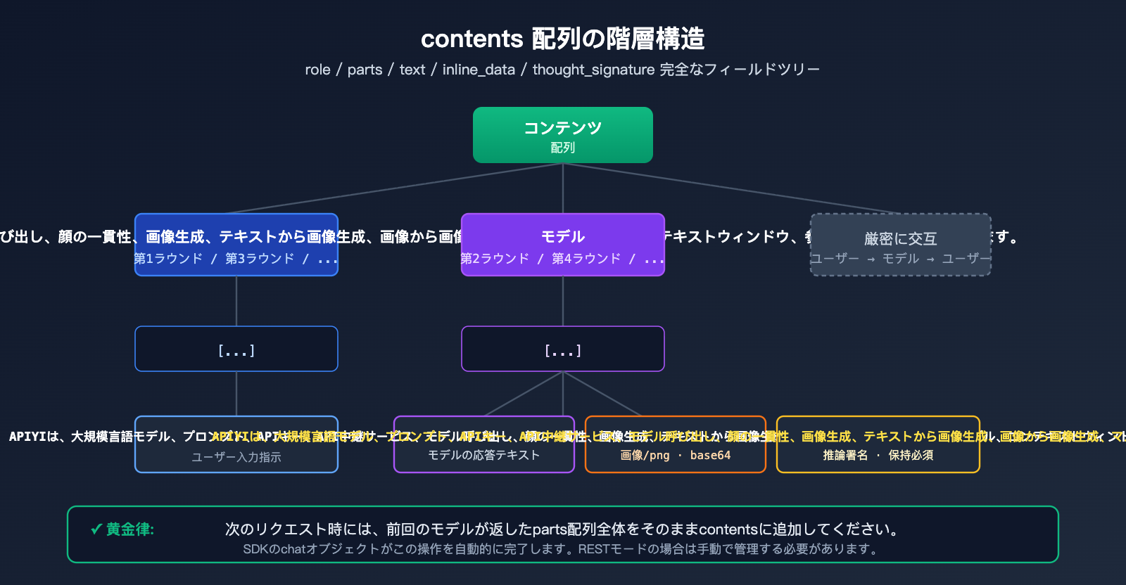 nano-banana-pro-multi-turn-conversation-api-guide-ja 图示