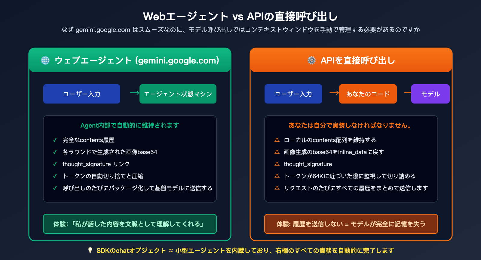 nano-banana-pro-multi-turn-conversation-api-guide-ja 图示