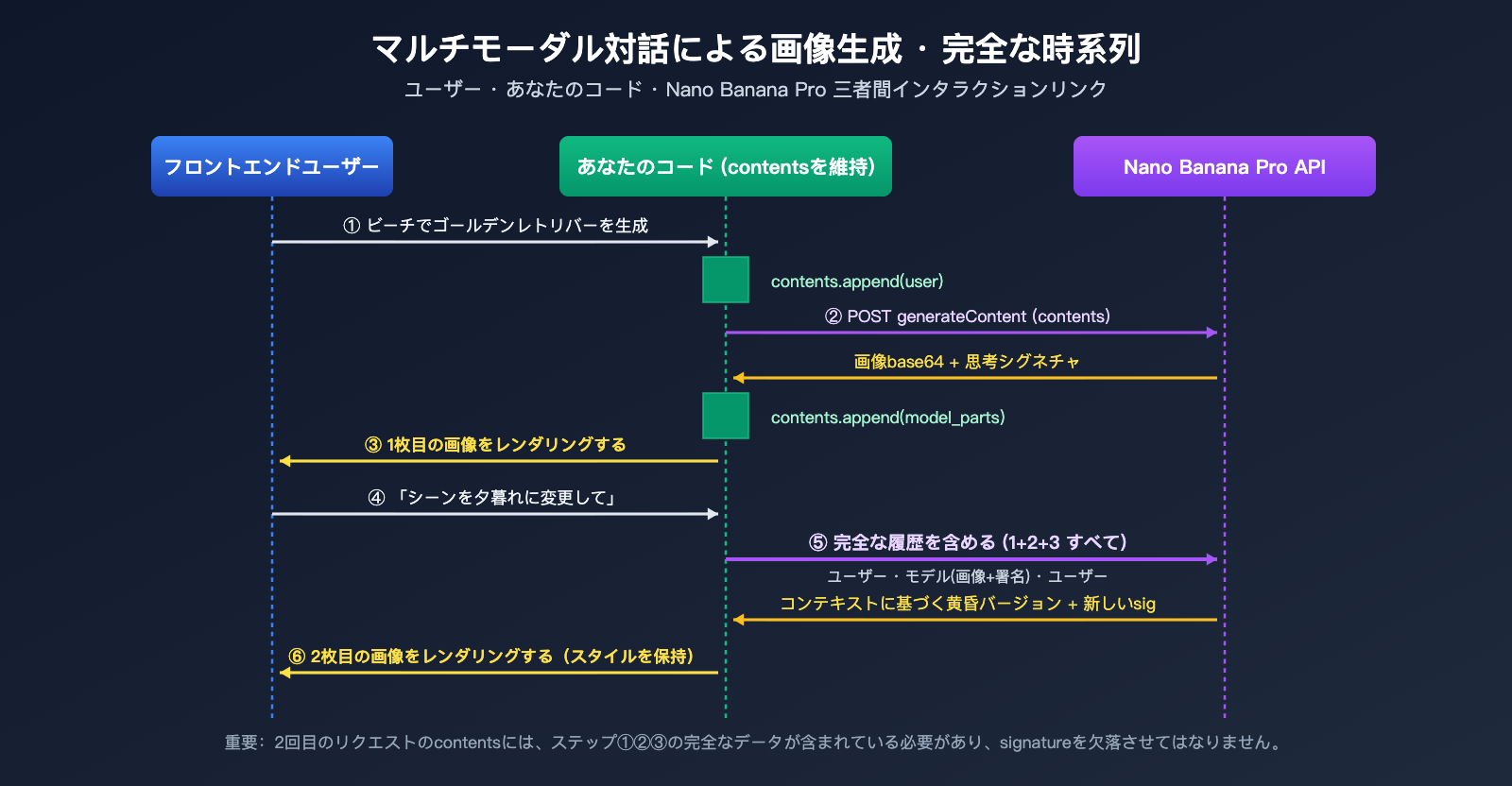 nano-banana-pro-multi-turn-conversation-api-guide-ja 图示